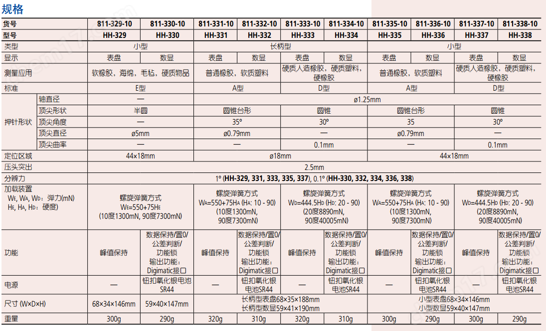 三丰Mitutoyo数显式橡胶塑料硬度计