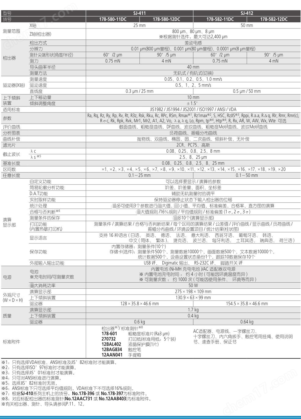 Mitutoyo三丰表面粗糙度仪SJ-410